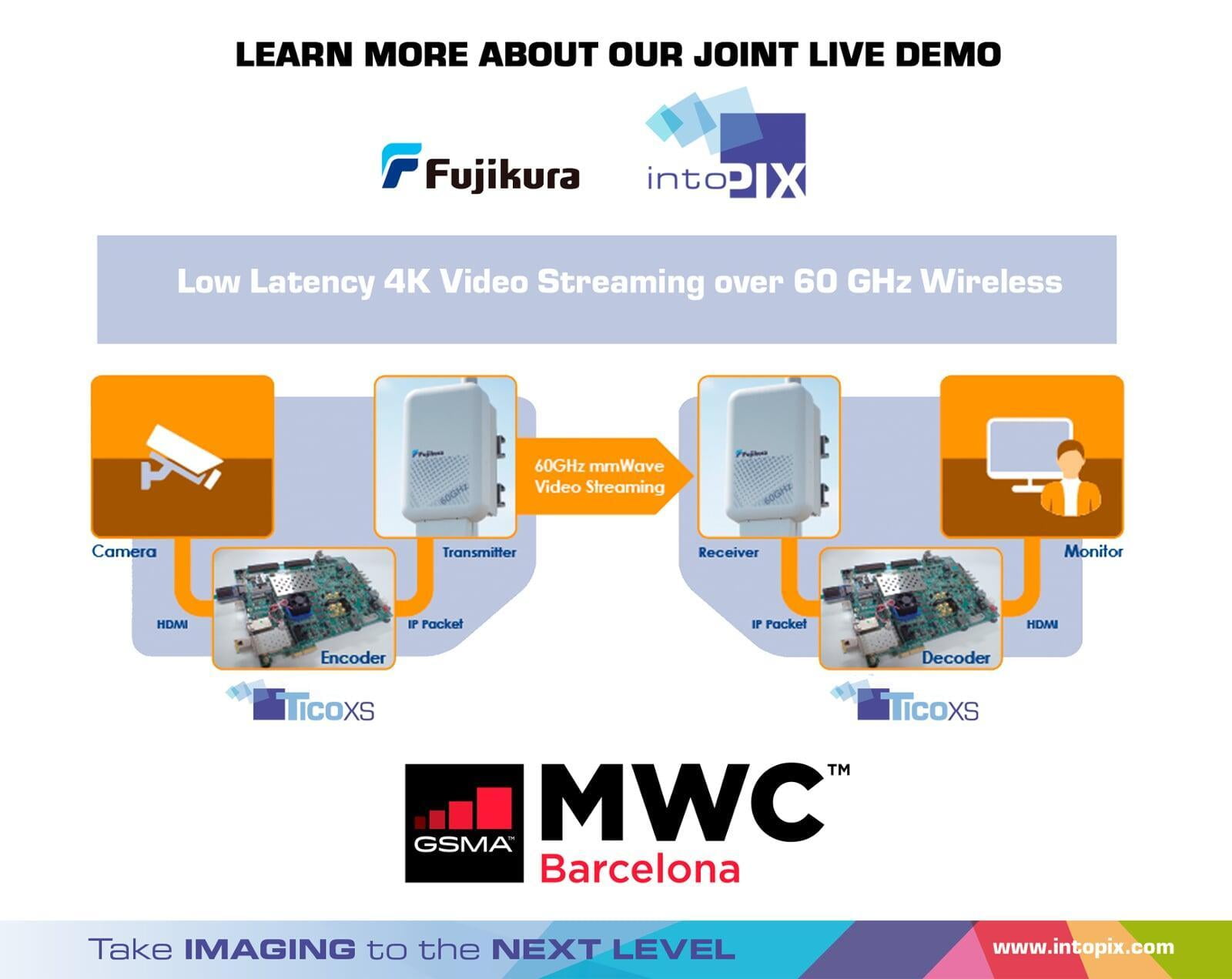 MWC 바르셀로나 2022에서 Fujikura와 IntoPIX 공동 전시